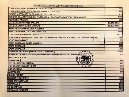 Alcalde atiende personalmente a damnificados 