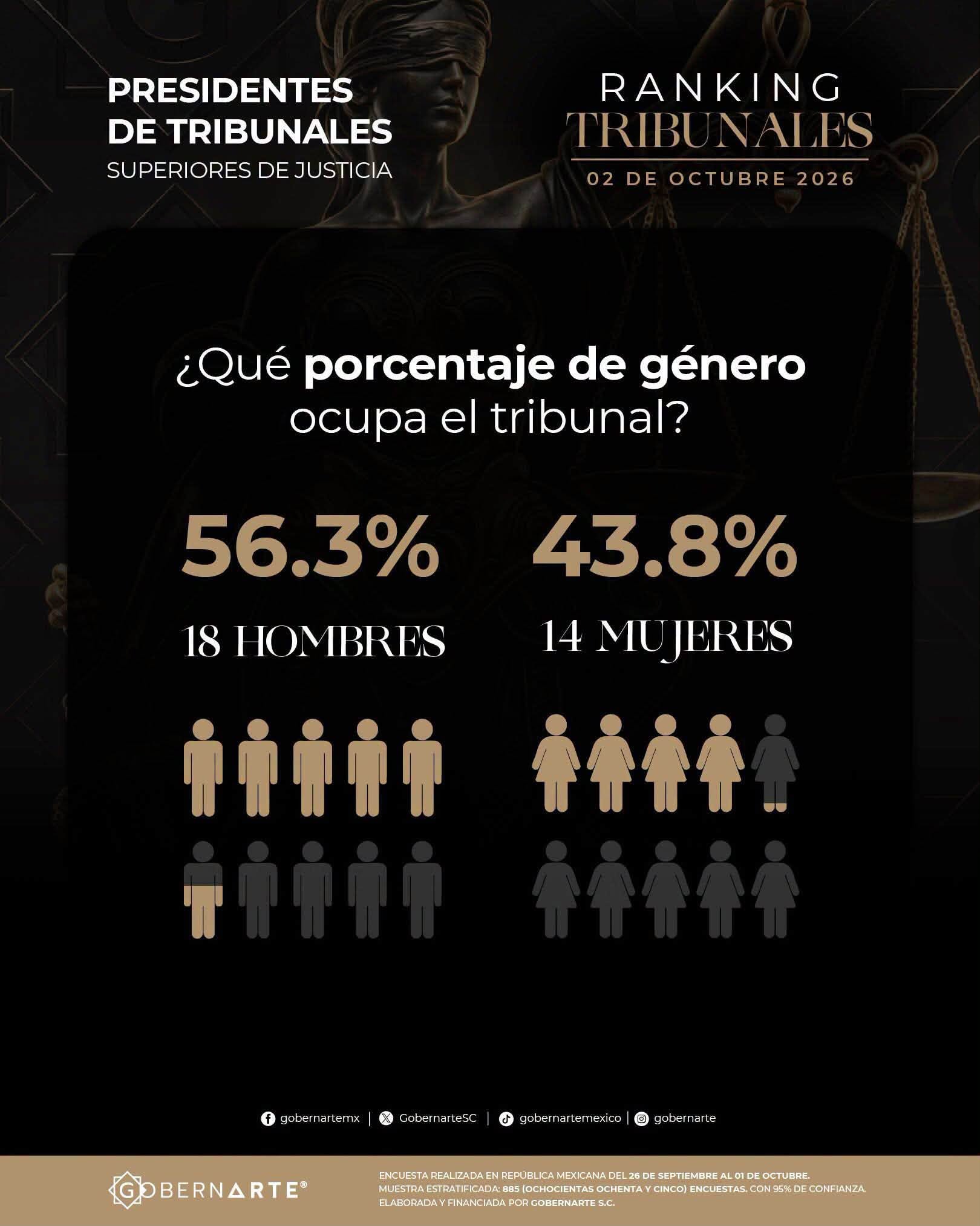 La percepción ciudadana también cuenta en la justicia